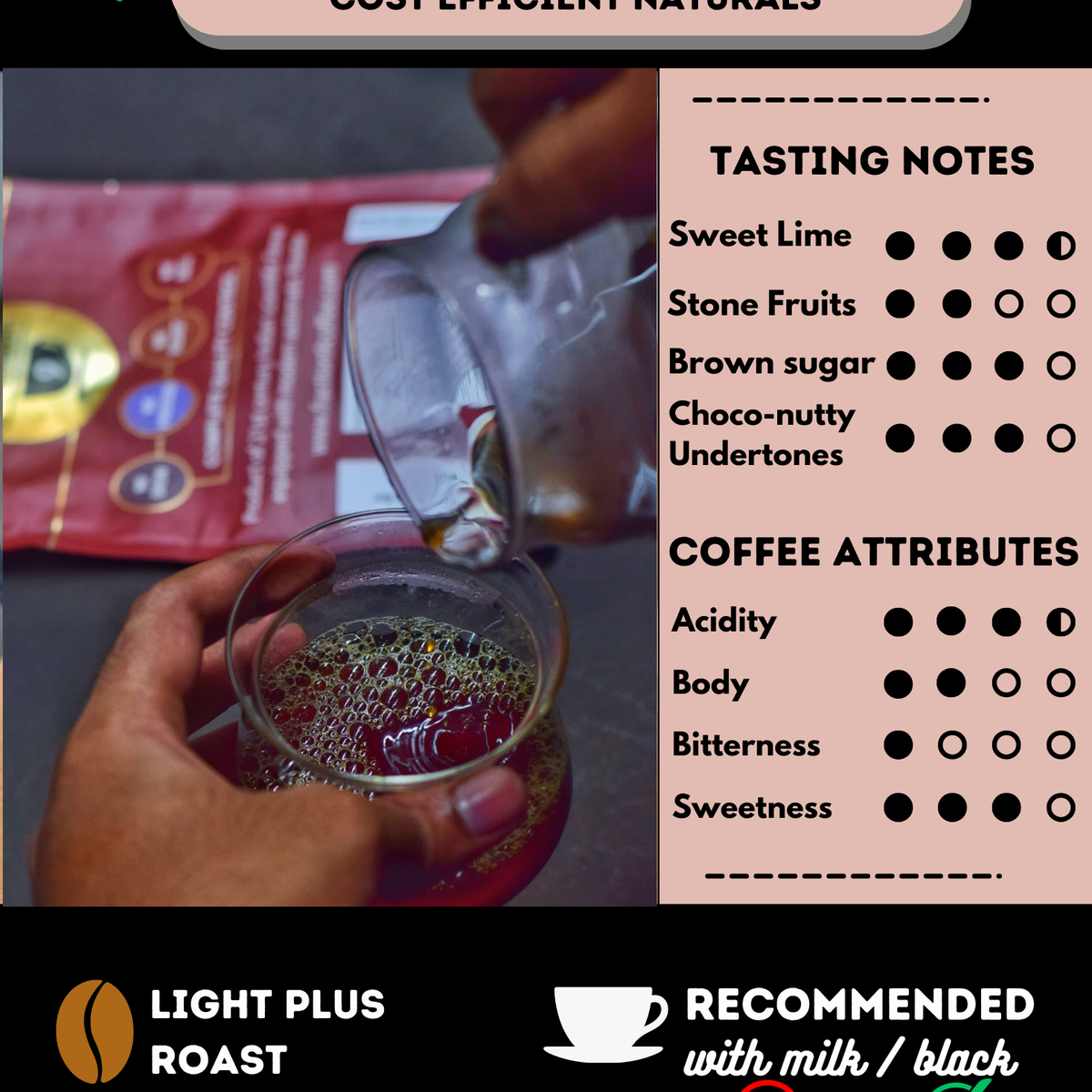 Kardigandi Bright Zest – Naturals - Value | Auto Discounted | No