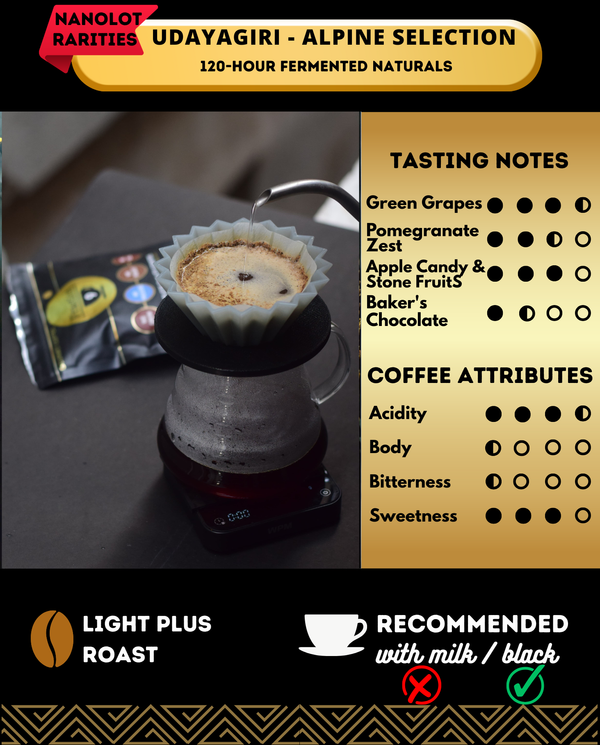 Udayagiri Alpine Selection