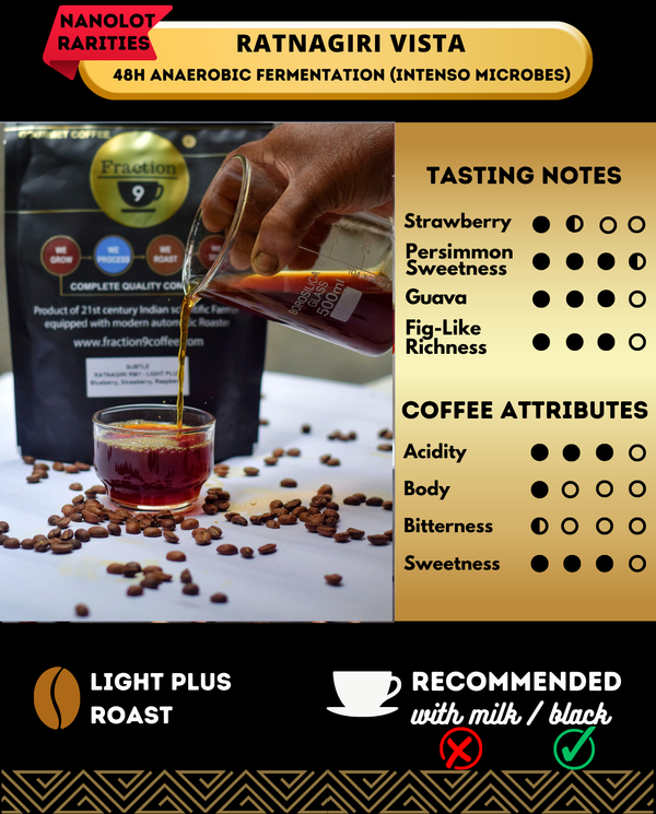 RATNAGIRI VISTA RTP3 - Value | Auto Discounted | No Codes