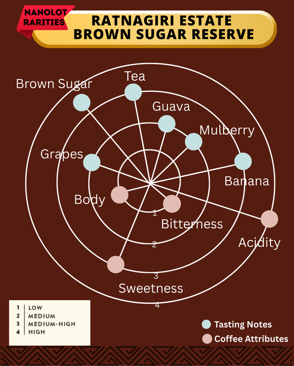 Ratnagiri – Brown Sugar Reserve - Value | Auto Discounted | No Codes