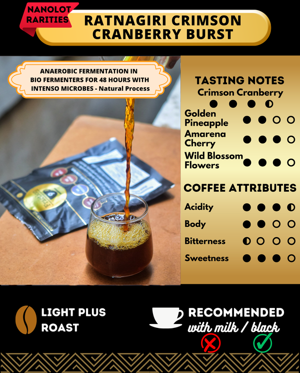 RATNAGIRI Crimson Cranberry Burst - Value | Auto Discounted | No Codes